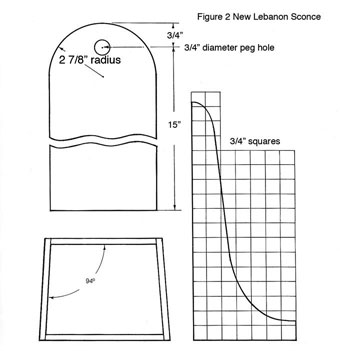 Shaker Sconces - New Lebanon Sconce layout