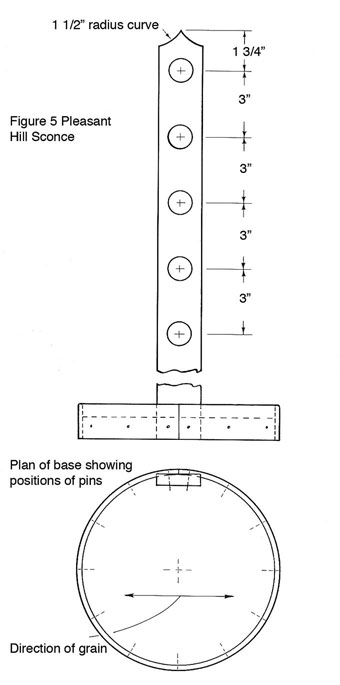 Shaker Sconces - Pleasant Hill Sconce layout
