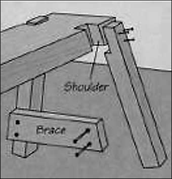 Shaving Horses - Attaching the legs and braces to the bench.
